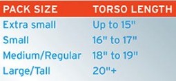 Backpack Fitting - Measure Torso Length