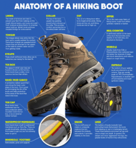 how to choose hiking shoes - components