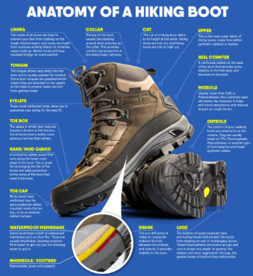 how to choose hiking shoes - components