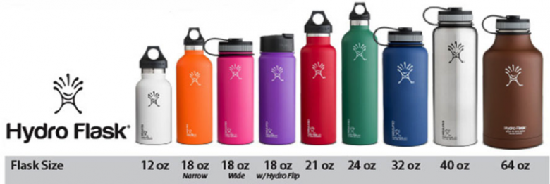 What Makes A Good Water Bottle The Backpack Guide